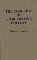 Concepts of Comparative Politics