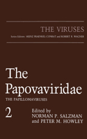 Papovaviridae