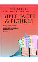 Kregel Pictorial Guide to Bible Facts and Figures