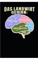 Das Landwirt Gehirn: Meine Trecker I Kraftausdrücke I Namen der Hoftiere I Koffein Lokalisierung Sensor: A5 110 Seiten Punkteraster I Notizbuch I Landwirt I Landwirtscha