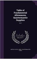 Table of Fundamental Allowances, Quartermaster Supplies