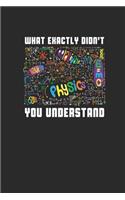 What Exactly Didn't You Understand
