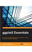 ggplot2 Essentials