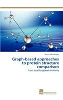Graph-based approaches to protein structure comparison
