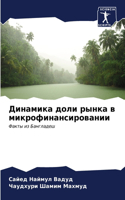 Динамика доли рынка в микрофинансировани