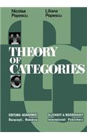 Theory of categories