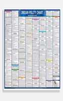 The Indian Polity Wall chart Poster