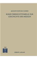 Kurze Übersichtstabelle Zur Geschichte Der Medizin