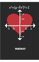Mindmap