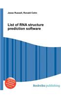 List of RNA Structure Prediction Software