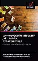 Wykorzystanie infografik jako zródla dydaktycznego