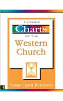 Timeline Charts of the Western Church