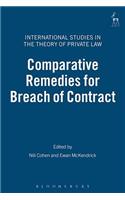 Comparative Remedies for Breach of Contract