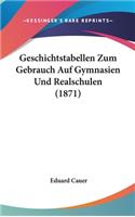 Geschichtstabellen Zum Gebrauch Auf Gymnasien Und Realschulen (1871)