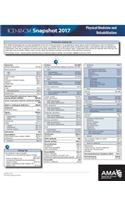 ICD 10 Snapshot 2017 Coding Cards Physical Medicine / Rehabilitation