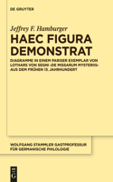 Haec figura demonstrat