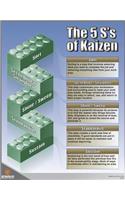The 5S's of Kaizen Poster