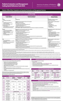 Pediatric Evaluation and Management: Coding Quick Reference Card 2025