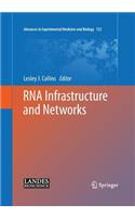 RNA Infrastructure and Networks