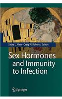 Sex Hormones and Immunity to Infection