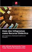 Usos dos Infogramas como Recurso Didáctico