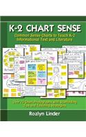 K-2 Chart Sense