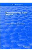 Electron Microscopy in Viral Diagnosis