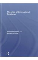 Theories of International Relations