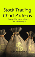 Stock Trading Chart Patterns