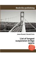 List of Longest Suspension Bridge Spans