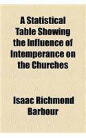 A Statistical Table Showing the Influence of Intemperance on the Churches