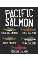 Pacific Salmon Chinook Salmon Coho Salmon Chum Salmon Pink Salmon Sockeye Salmon