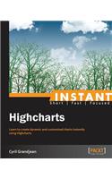 Instant Highcharts