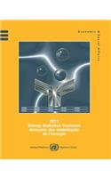 Energy Statistics Yearbook
