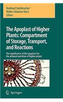The Apoplast of Higher Plants: Compartment of Storage, Transport and Reactions