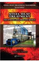 Steel Heat Treatment