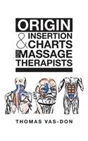 Origin & Insertion Charts for Massage Therapists
