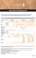 Pediatric Preventive Services: Coding Quick Reference Card 2021