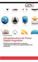 Infraestructura de Firma Digital Argentina