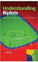 Understanding Biplots