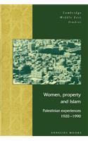 Women, Property and Islam