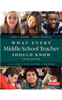 What Every Middle School Teacher Should Know