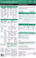 Pediatric Evaluation and Management: Coding Quick Reference Card 2022