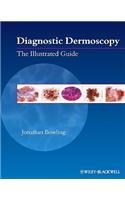 Diagnostic Dermoscopy