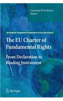 EU Charter of Fundamental Rights