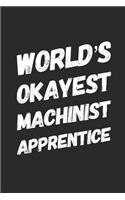 World's Okayest Machinist Apprentice