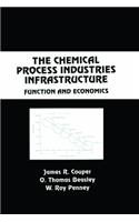 The Chemical Process Industries Infrastructure