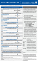 Newborn Coding Decision Tool 2025