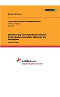 Modellierung eines Interferometrischen Synthetischen Aperature Radars für die Navigation