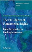 EU Charter of Fundamental Rights